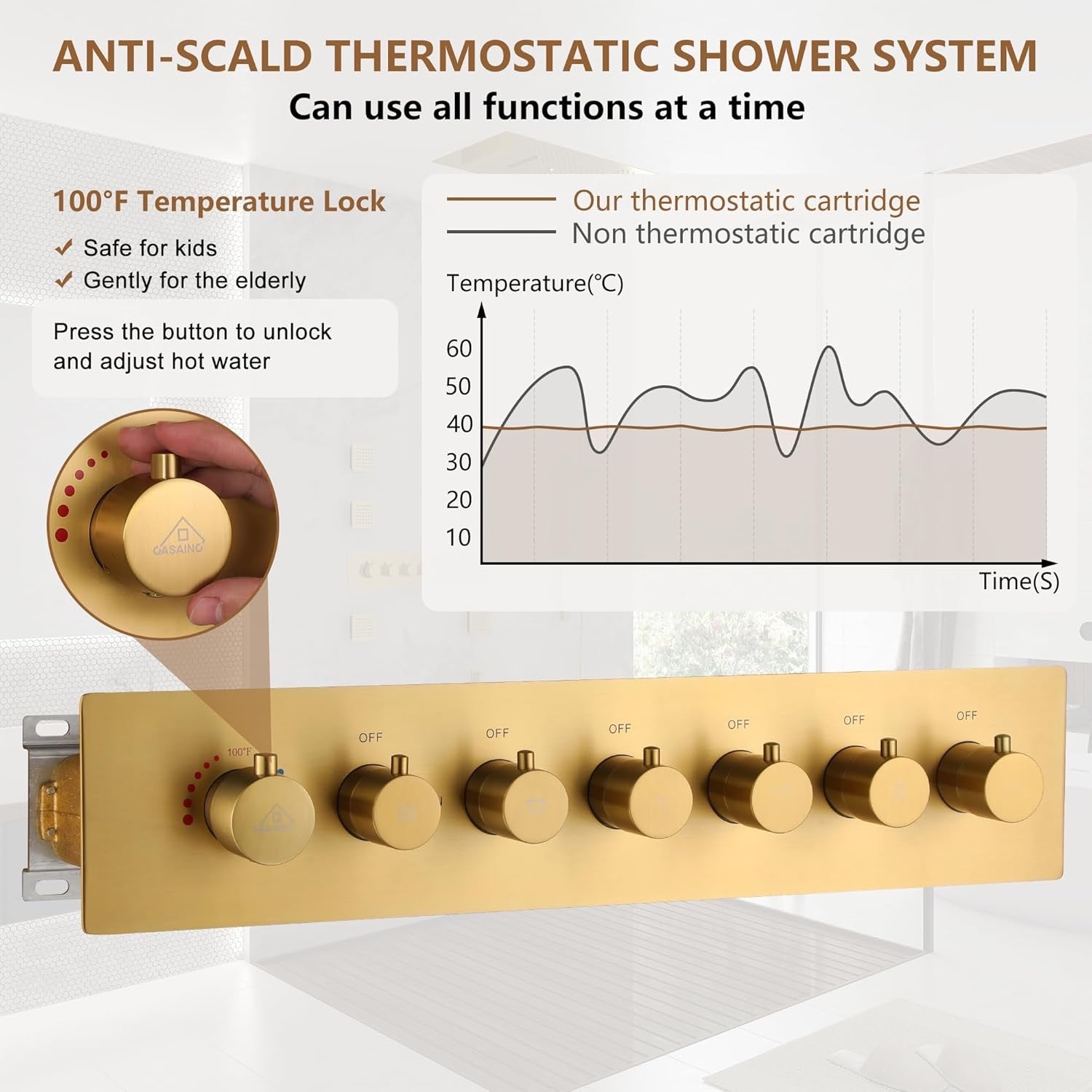 CASAINC 35x16 Thermostatic Shower System 6 Function | Luxury LED Music Full Body Shower Panel Brushed Gold