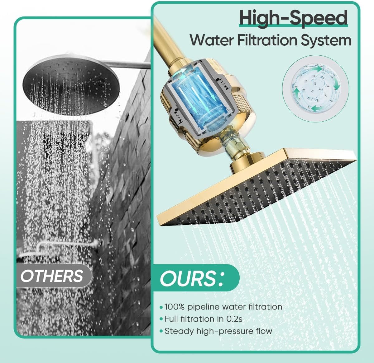 Cobbe High Pressure Filtered Shower Head Combo | 20-Stage Hard Water Filter, Rain Shower Experience – Gold Finish