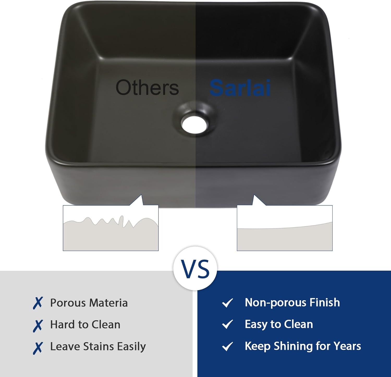 Sarlai 19” x 15” Black Rectangular Vessel Sink | Modern Above Counter Porcelain Ceramic Vanity Basin