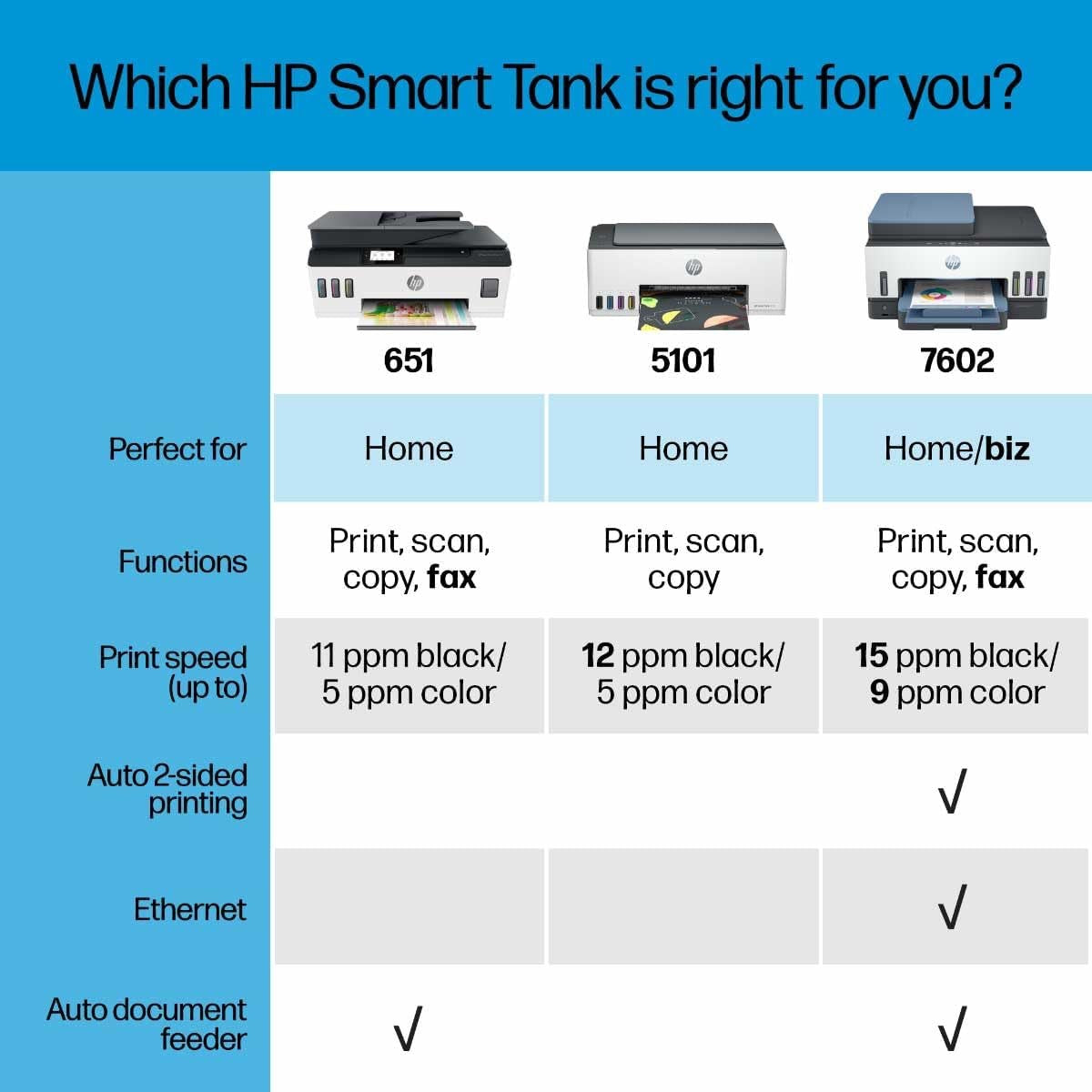 HP Smart Tank Plus 651 Wireless All-in-One Printer | Ink Tank, Mobile Print, Scan, Copy & Fax