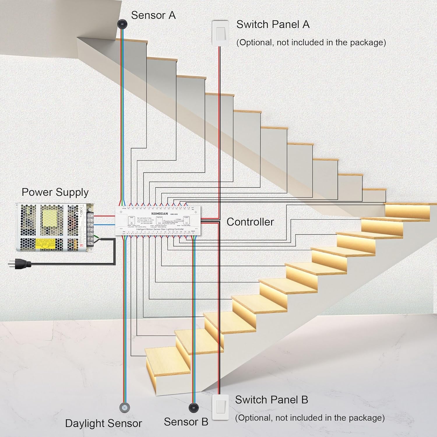 Intelligent Motion-Triggered LED Stair Lighting Kit | 40” Cuttable Warm White LED Strip Lights for 16 Stairs