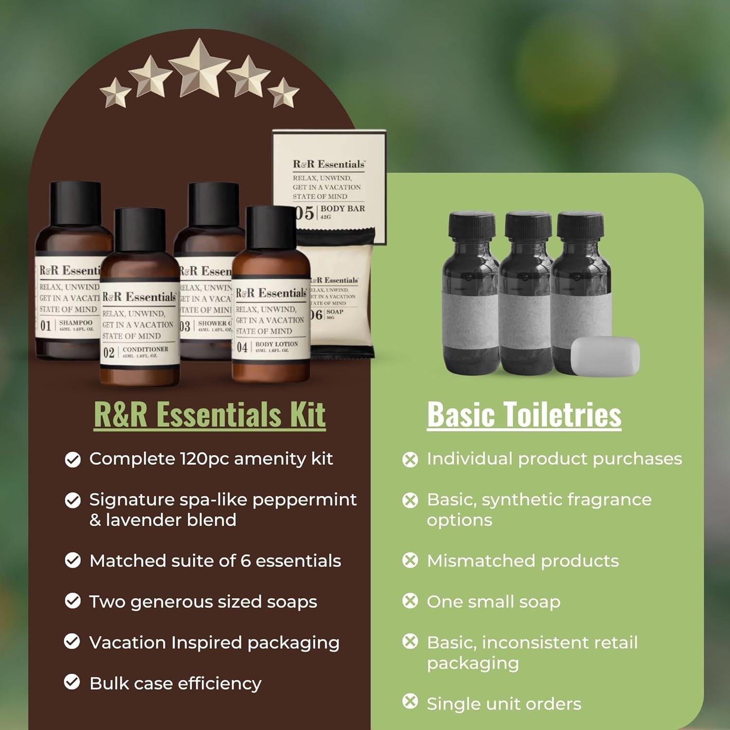 R&R Essentials Hotel Soaps & Toiletries Bundle | Travel-Size Vacation Home Amenities Kit