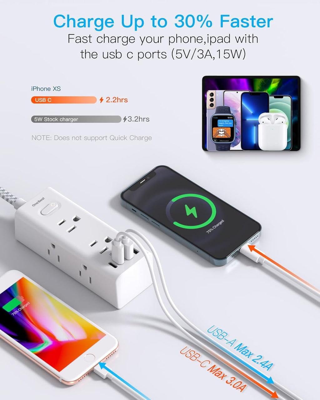 One Beat 10-Ft Power Strip Surge Protector | 6 Wide AC Outlets + 4 USB Ports (2 USB-C) with Flat Plug