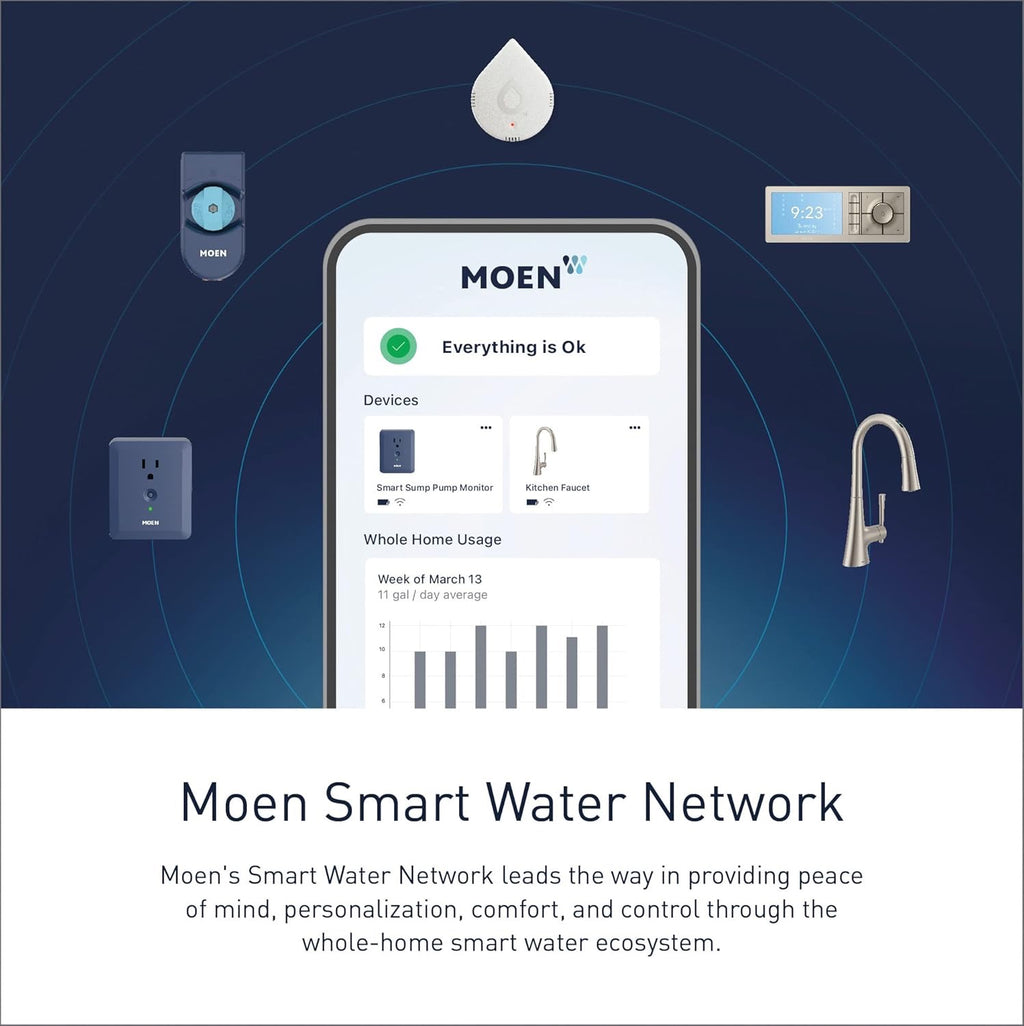 Moen Smart Shower Controller Matte Black TS3302BL | 2-Outlet Digital Thermostatic Shower Valve System