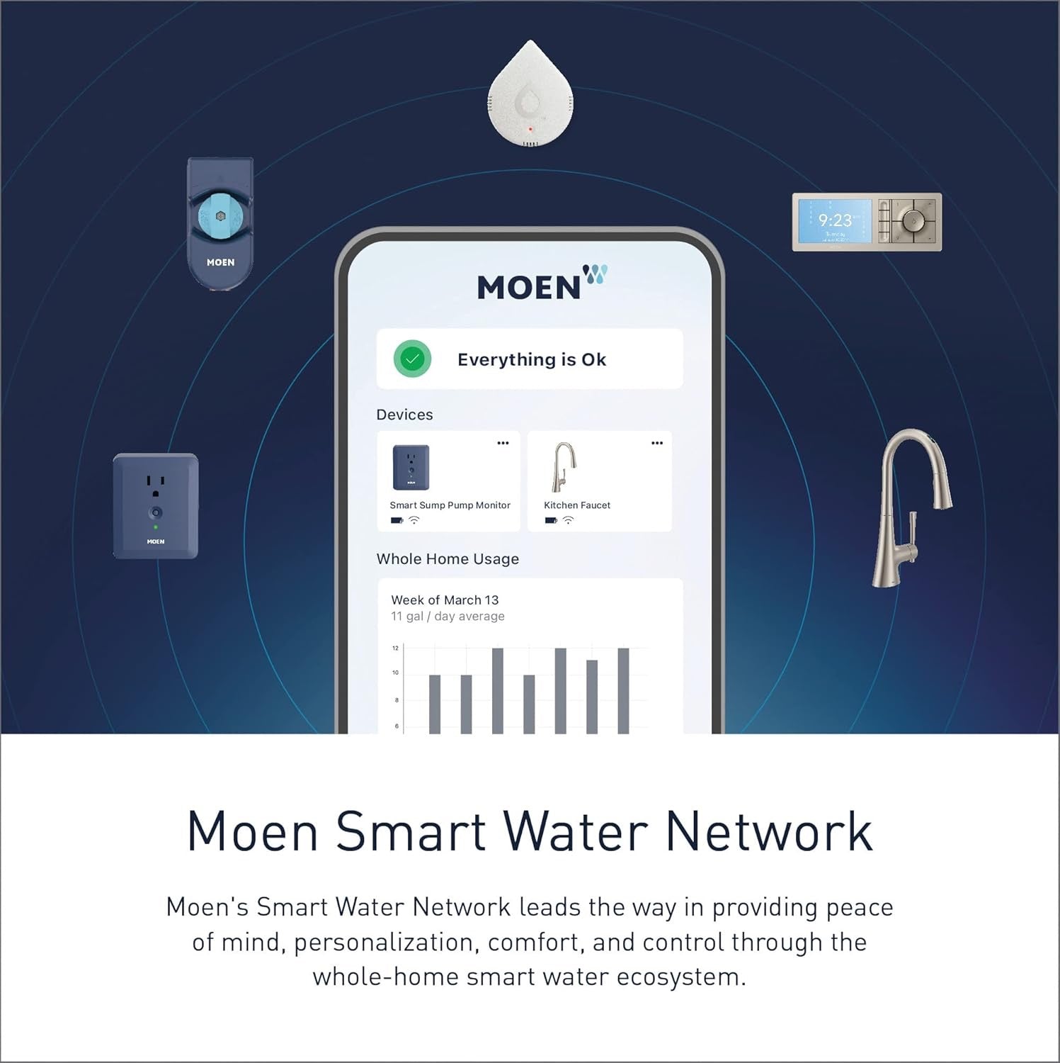 Moen Smart Shower Controller Matte Black TS3302BL | 2-Outlet Digital Thermostatic Shower Valve System