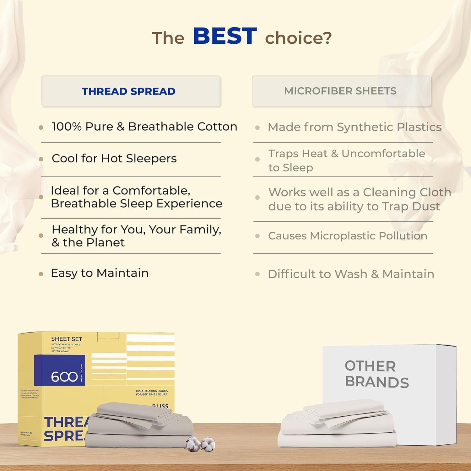 THREAD SPREAD 600 Thread Count Egyptian Cotton King Sheet Set | Cooling Sateen Deep Pocket Sheets – White