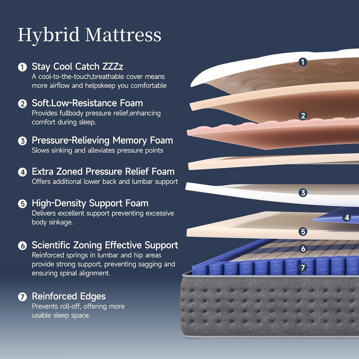 12” Full Hybrid Mattress | Medium-Firm Memory Foam & Pocket Coil Support | Cooling Comfort & Pressure Relief