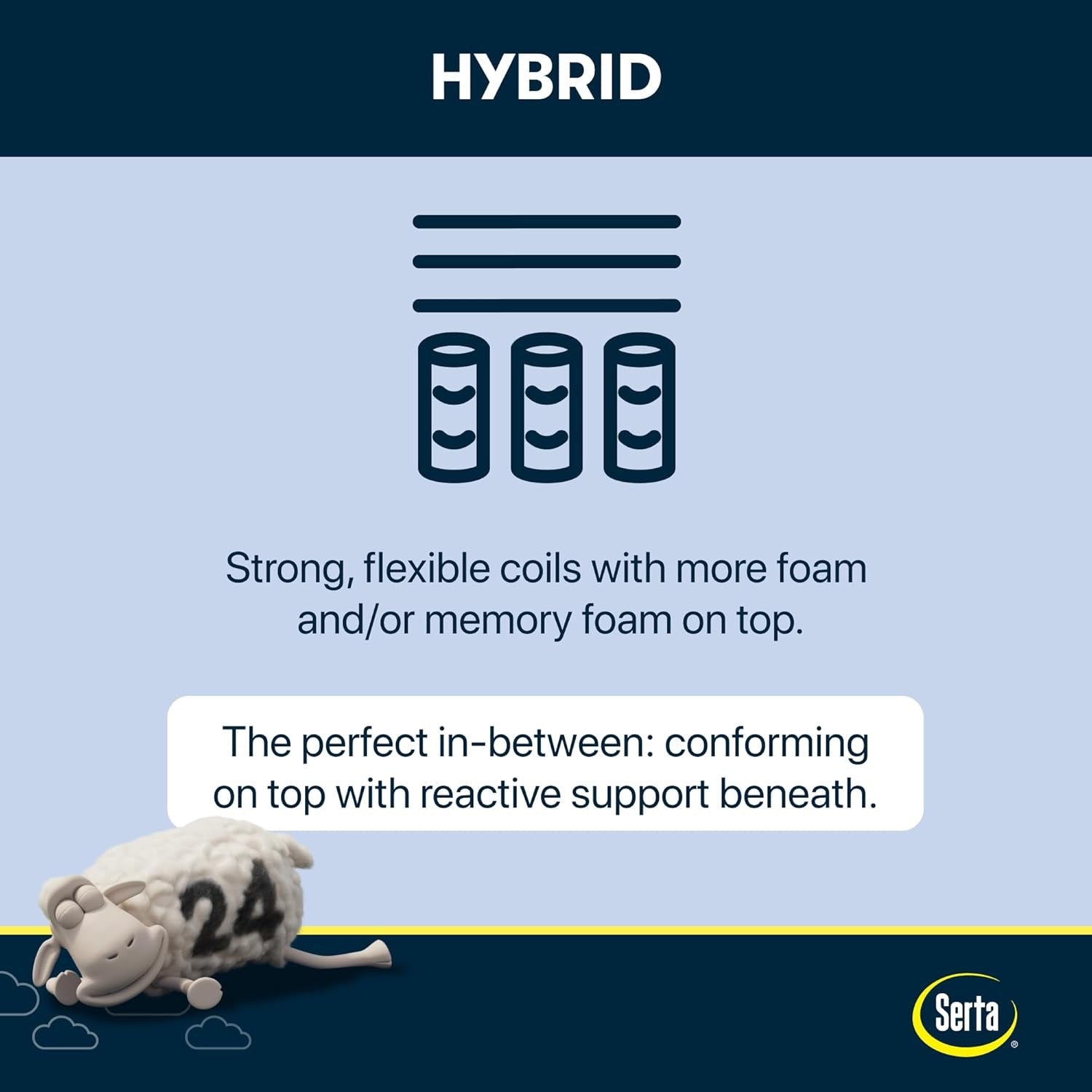 Serta Perfect Sleeper X – Kendall 13” Plush King Hybrid Mattress | Cooling + 5-Zone Support