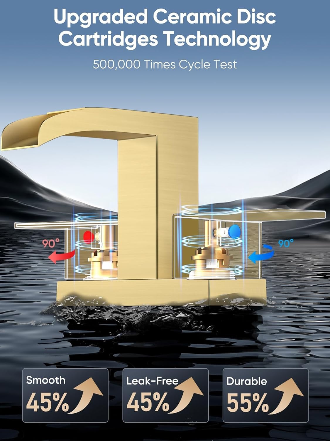 Cobbe Waterfall Bathroom Faucet | Brushed Gold 3-Hole Centerset Faucet (4″, Square Design)