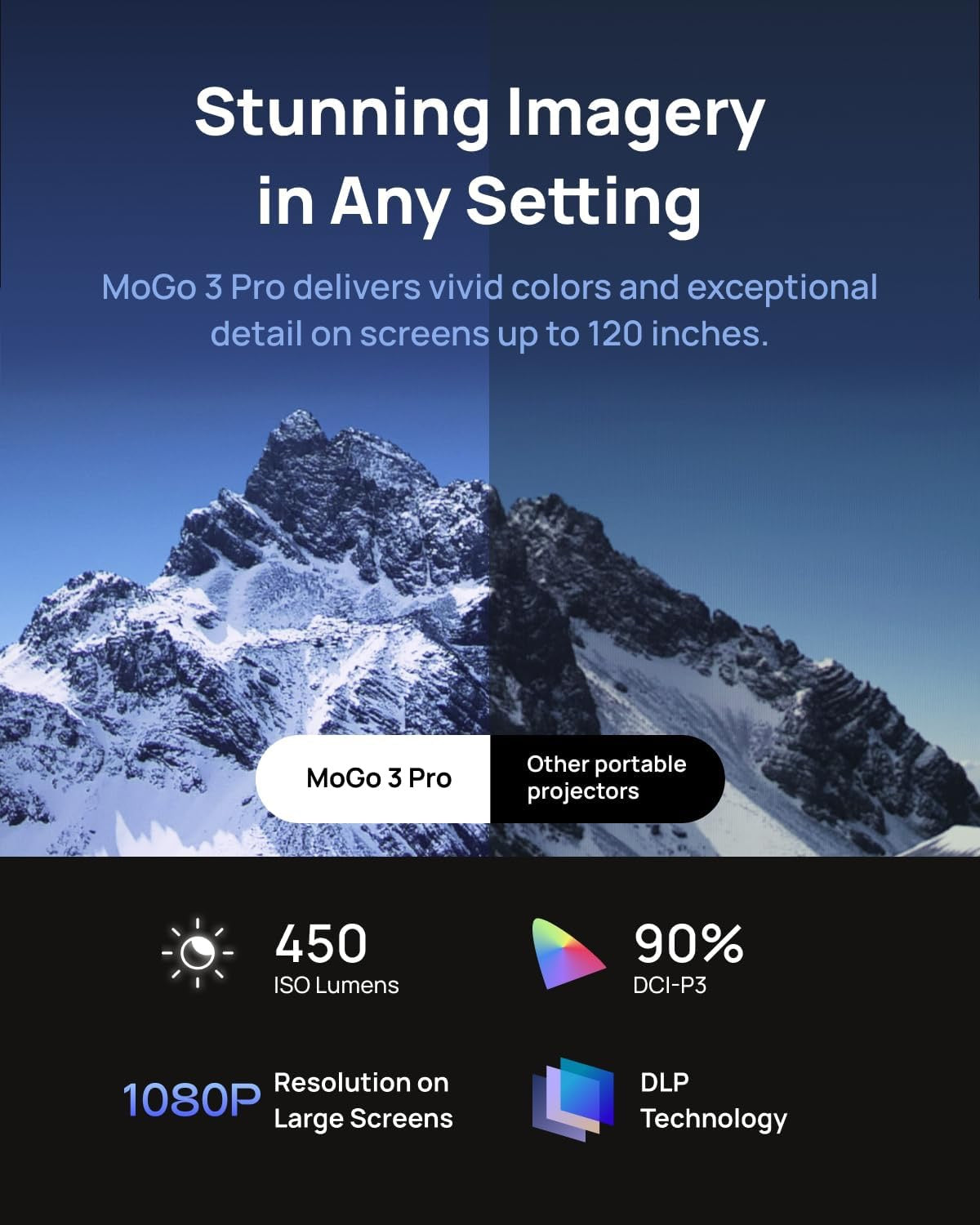 XGIMI MoGo 3 Pro Portable Projector | Google TV Smart Outdoor Projector with Harman Kardon Audio