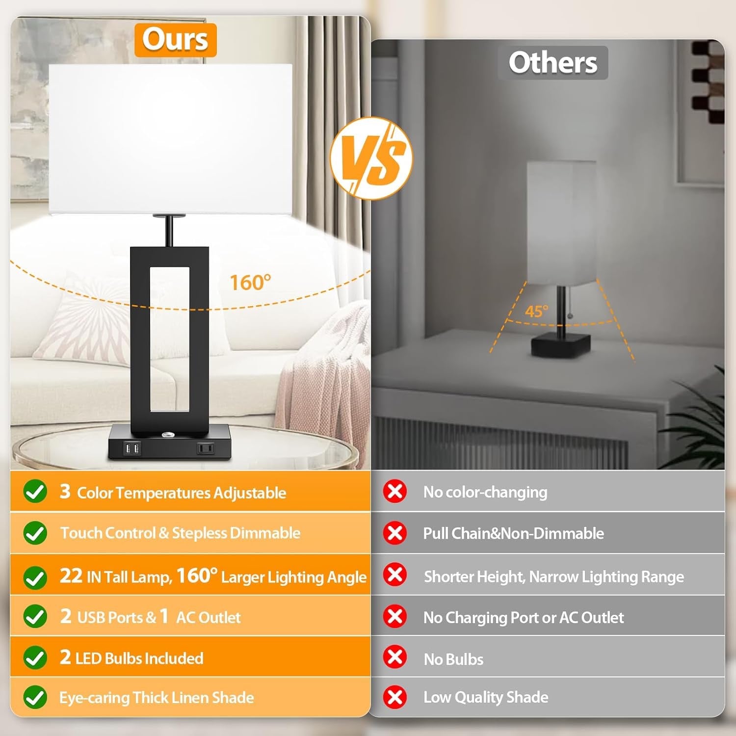 Set of 2 Touch Control Table Lamps 22" | 3 Color Temperatures Bedside Lamps with USB Ports & AC Outlet Stepless Dimmable