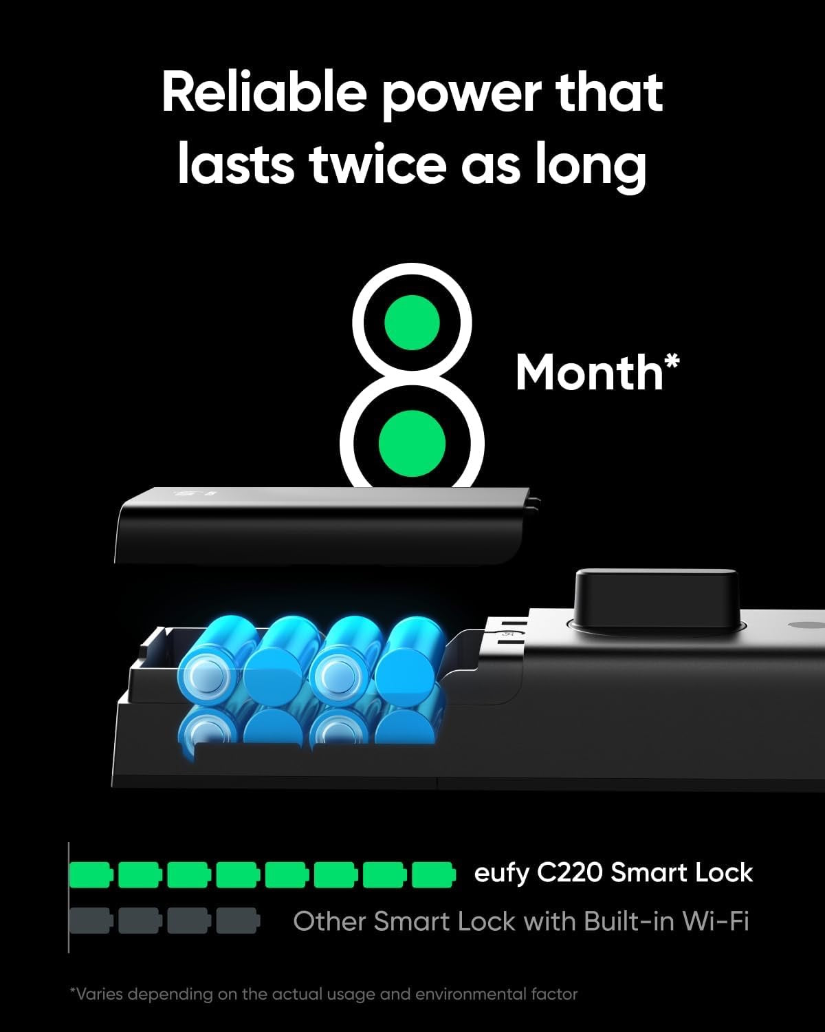 eufy Security Smart Lock C220 | Fingerprint Keyless Entry Wi-Fi Deadbolt with App Control